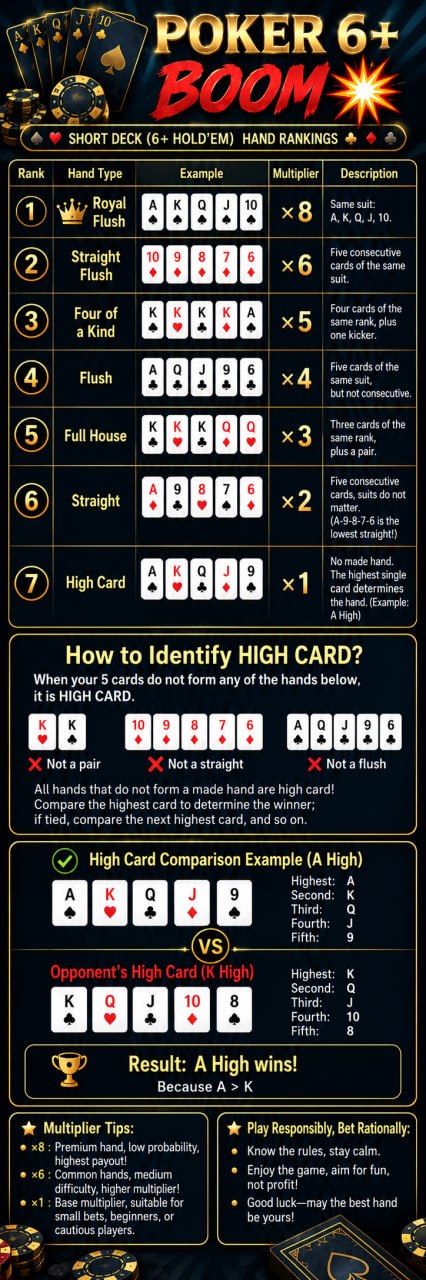 Poker 6+ Boom hand rankings